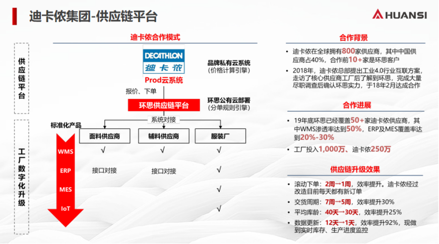 丰达环保科技